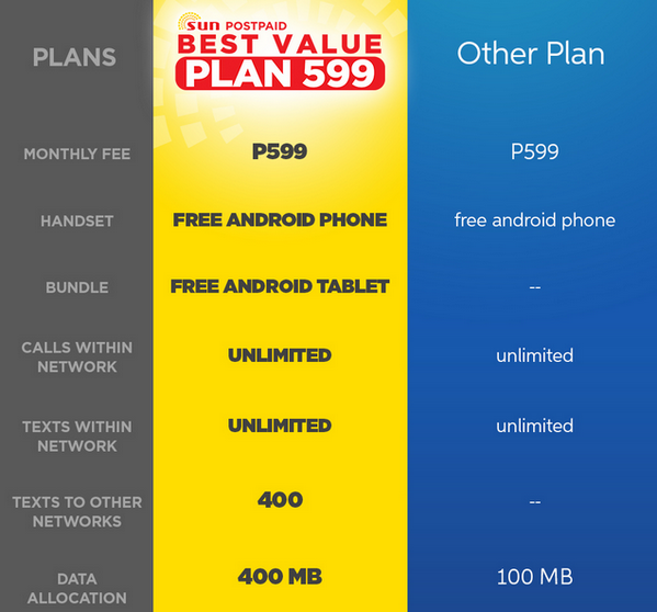 Sun Postpaid Best Value Plan 599