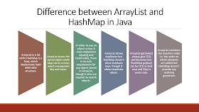 Difference between ArrayList and HashMap in Java