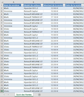 Feuille Excel de suivi des ventes