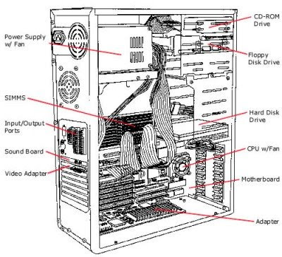 Tips Membeli Casing Komputer Yang Baik