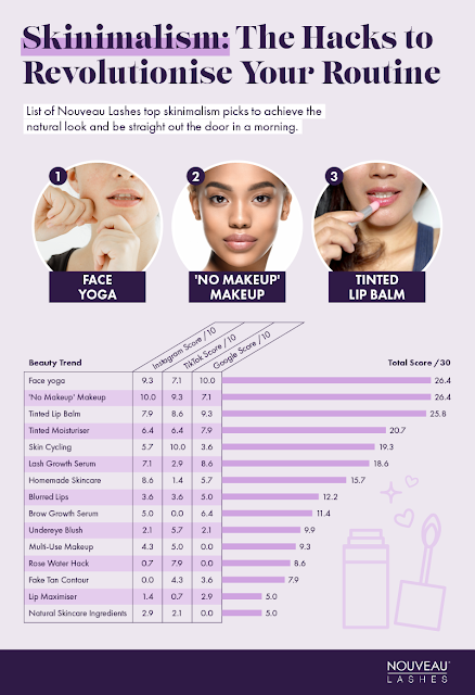 Skinimalism Graphic - Minimal Skincare and Beauty Regimes