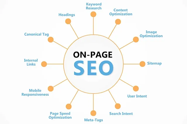 on-page seo