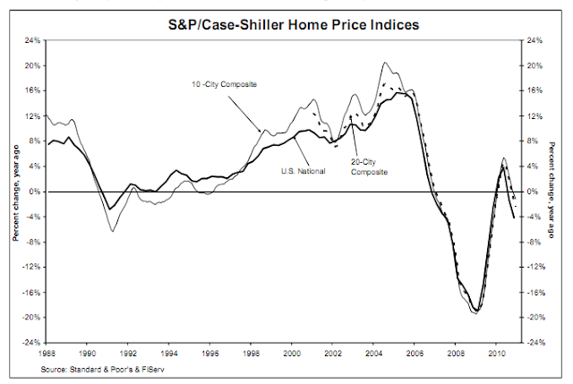 If it is a bad time to buy a home in Kansas City, then why are the Kansas City real estate investors buying homes?