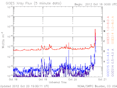 Llamarada solar clase M9.0 se produjo el 20 de Octubre 2012