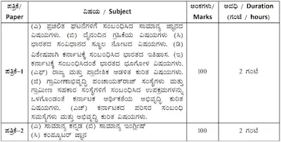 Karnataka Village Accountant Recruitment 2024: Selection Process