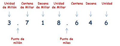 http://ntic.educacion.es/w3/eos/MaterialesEducativos/mem2008/matematicas_primaria/numeracion/snd/nombrenumeros.swf