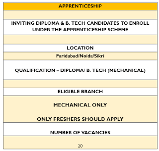 Diploma, And B-Tech Apprenticeship Campus Recruitment 2023 for Faridabad and Noida Locations | Apply Now