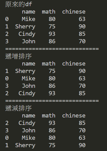 python_pandas_dataframe_tutorial