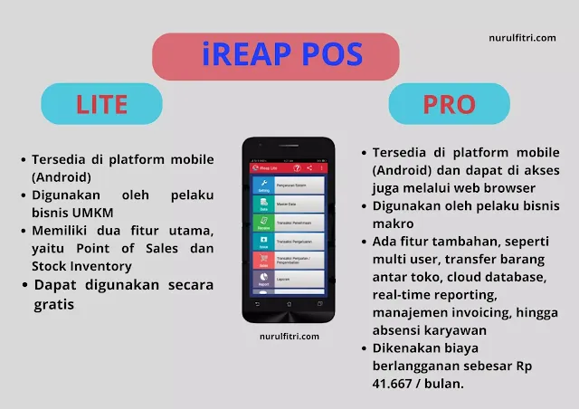 Fitur iReap POS Lite vs iReap POS Pro