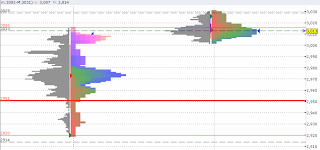 trading metodo profste trade operatività