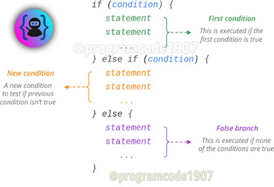else if Statement in C