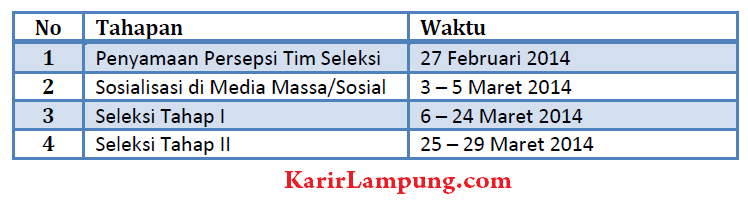 Informasi Penerimaan Guru & Staff Sekolah Global Madani Lampung Tahun 2014