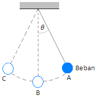 25+ Ide Terbaru Gambar Ayunan Sederhana