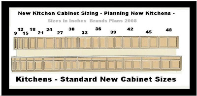 Kitchen Cabinet Sizes Chart