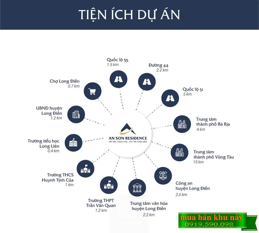 Liên kết tiện ích ngoại khu dự án An Sơn Residence