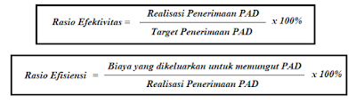 Rasio Efektivitas dan Efisiensi Pendapatan Asli Daerah (PAD)