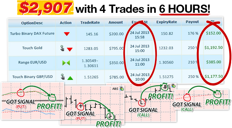 best binary option brokers