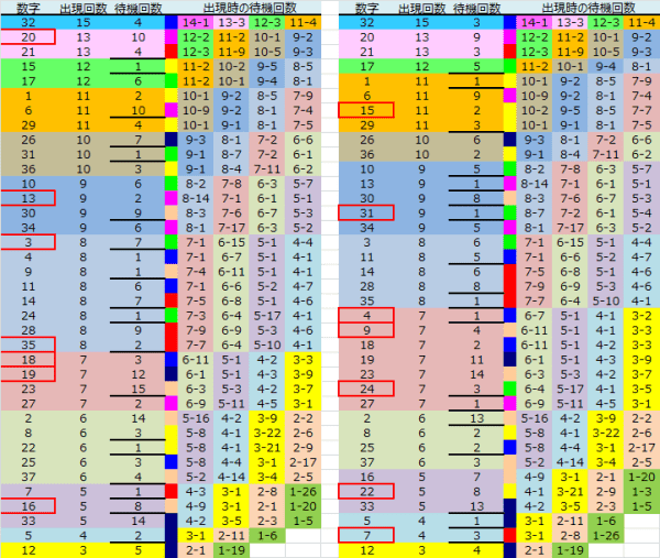 ロト予想 ロト765 Loto765 結果