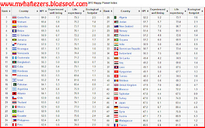 Indonesia Negara Paling Bahagia No. 14, Lebih Bahagia dari Jepang dan Jerman