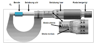 Sejak zaman dahulu orang telah melakukan pengukuran Nih Alat Ukur (Massa, Panjang, Waktu)