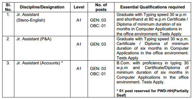 Junior Assistant Recruitment (ONGC) - Delhi Aug-2013
