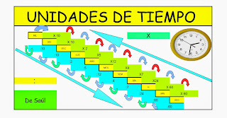 Resultado de imagen de OPERACIONES CON CANTIDADES DE TIEMPO