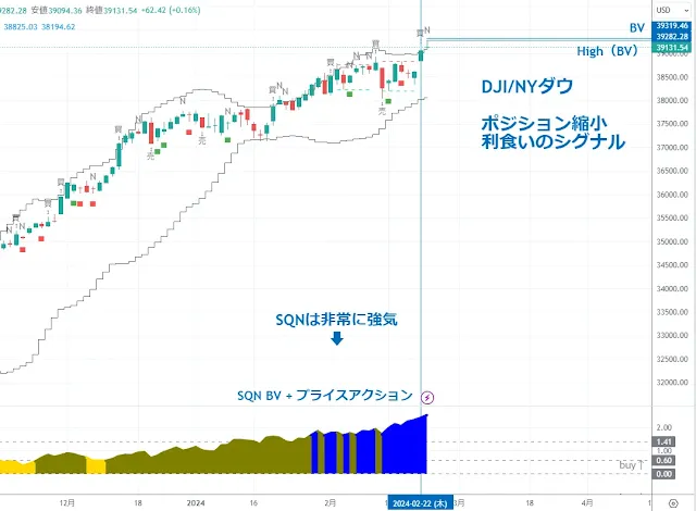 DJI NYダウ｜TradingView/DipRip