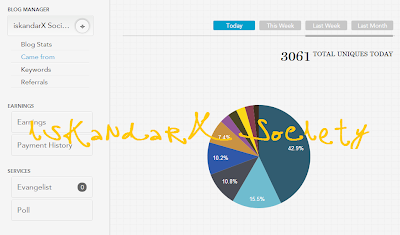 backlink, blogging tips, Laporan Trafik iskandarX Society, Nuffnang, seo