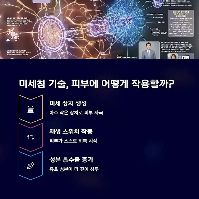 미세침 기술, 피부에 어떻게 작용할까?