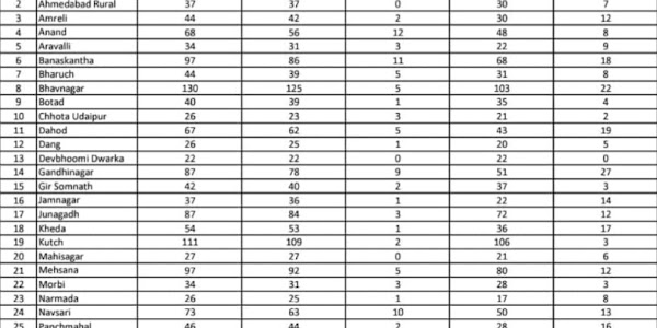 TAT Bharti Govt Higher Secondary document varification Report