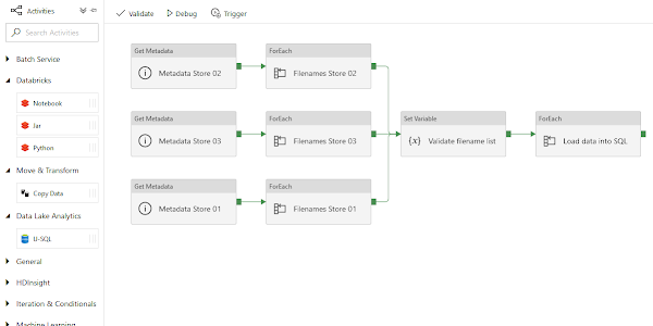 Append Variable activity in Azure Data Factory: Story of combining things together