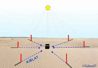 Fakta Menarik Tentang Ka'bah Sebagai Pusat Bumi