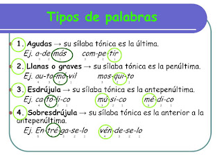 http://agrega.juntadeandalucia.es/repositorio/23032010/ba/es-an_2010032312_9141456/index.html