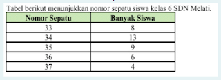 tabel ukuran sepatu siswa kelas VI