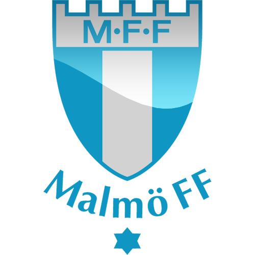 Allsvenskan: Malmö FF Spelartrupp 2018
