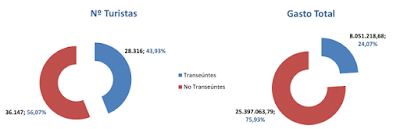 asesores económicos independientes 224-2 Francisco Javier Méndez Lirón