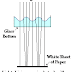 Reflection, Refraction, and Diffraction