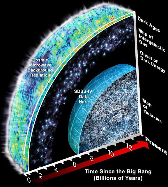 alam-semesta-teramati-informasi-astronomi
