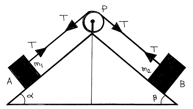 Free Body diagram, Mechanics, Pulley