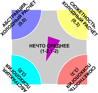 Как это у меня