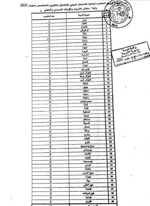 اعلان توظيف بوزارة التربية الوطنية 13 مارس 2021