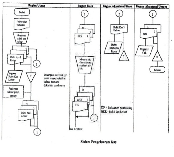 [ Expenditure Cycle Flowchart ] - Best Free Home Design 