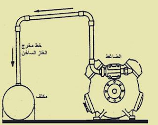 خط الطرد في حالة الضاغط والمكثف في نفس المستوي