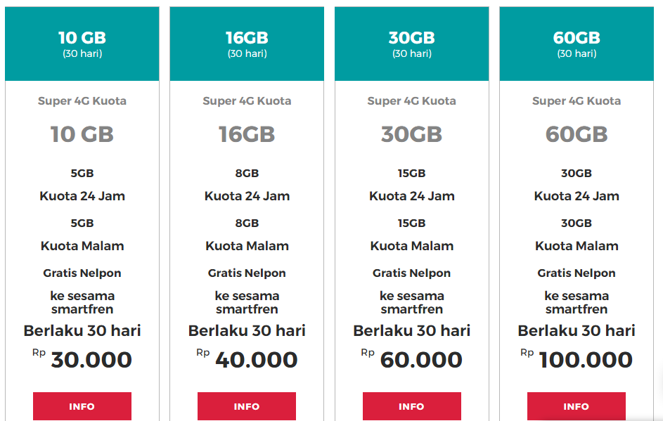 Kuota Malam Smartfren Dari Jam Berapa Ini Penjelasan Dan Daftar Harganya Caraguha