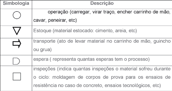 FORMULÁRIOS PARA APLICAÇÃO DA METODOLOGIA DE RACIONALIZAÇÃO EM CANTEIROS DE OBRAS