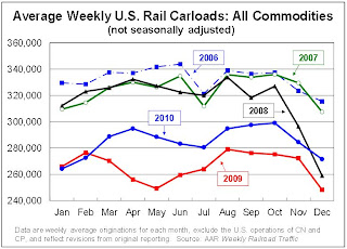 Rail Traffic