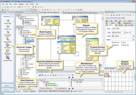 Relational Database Design Examples Sql Server Database Diagram Examples Download Erd Schema Oracle Data Sql Server Sql Relational Database Relational Database Design Examples
