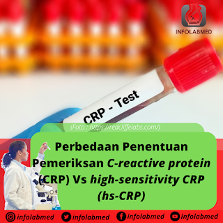 Perbedaan Penentuan Pemeriksan C-reactive protein (CRP) Vs high-sensitivity CRP (hs-CRP)