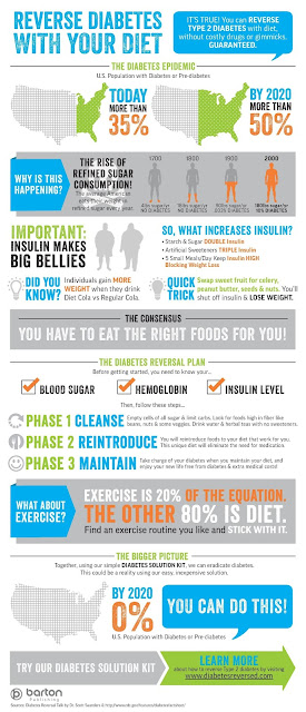 Blood Sugar Secret: Low blood sugar diet