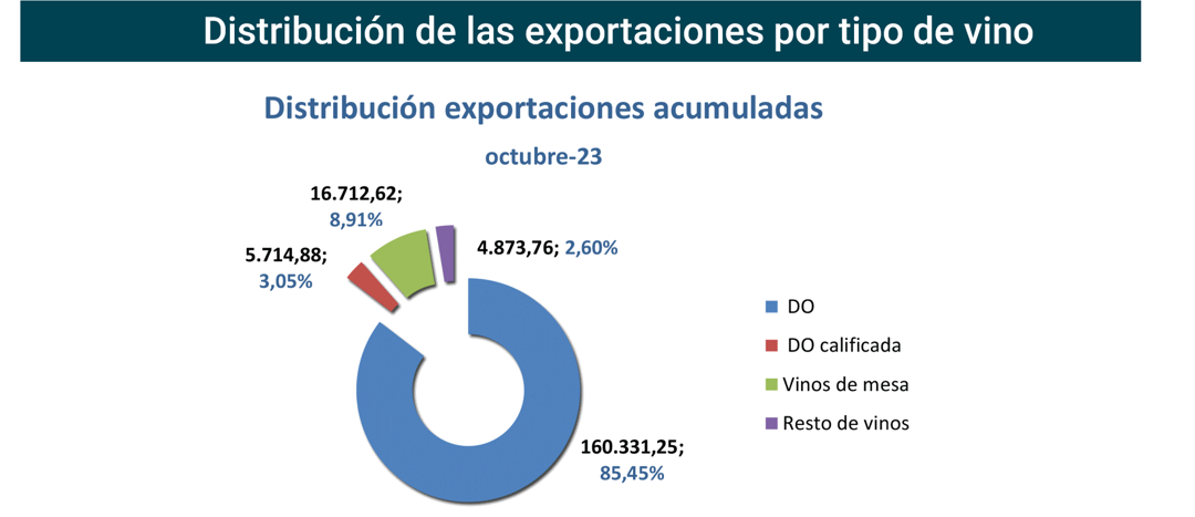 Export vino CastillayLeón oct23-3 Francisco Javier Méndez Lirón